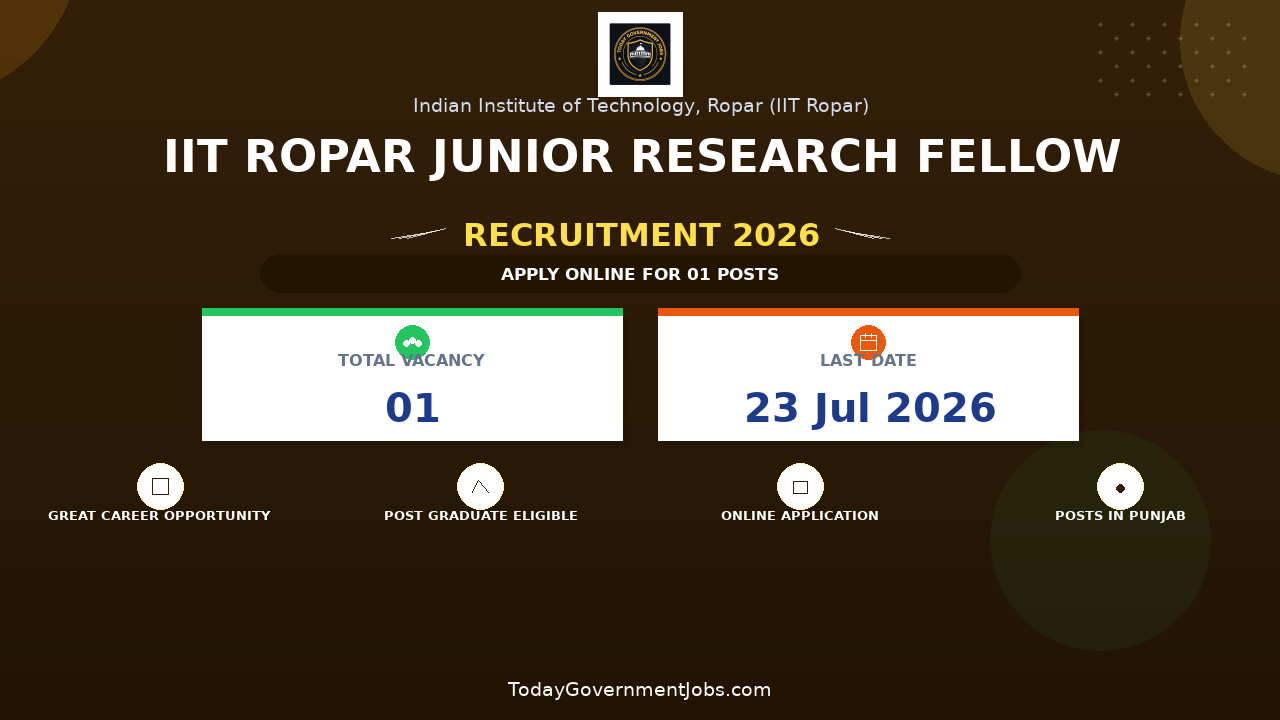 IIT Ropar Junior Research Fellow Recruitment 2026 - Apply Online