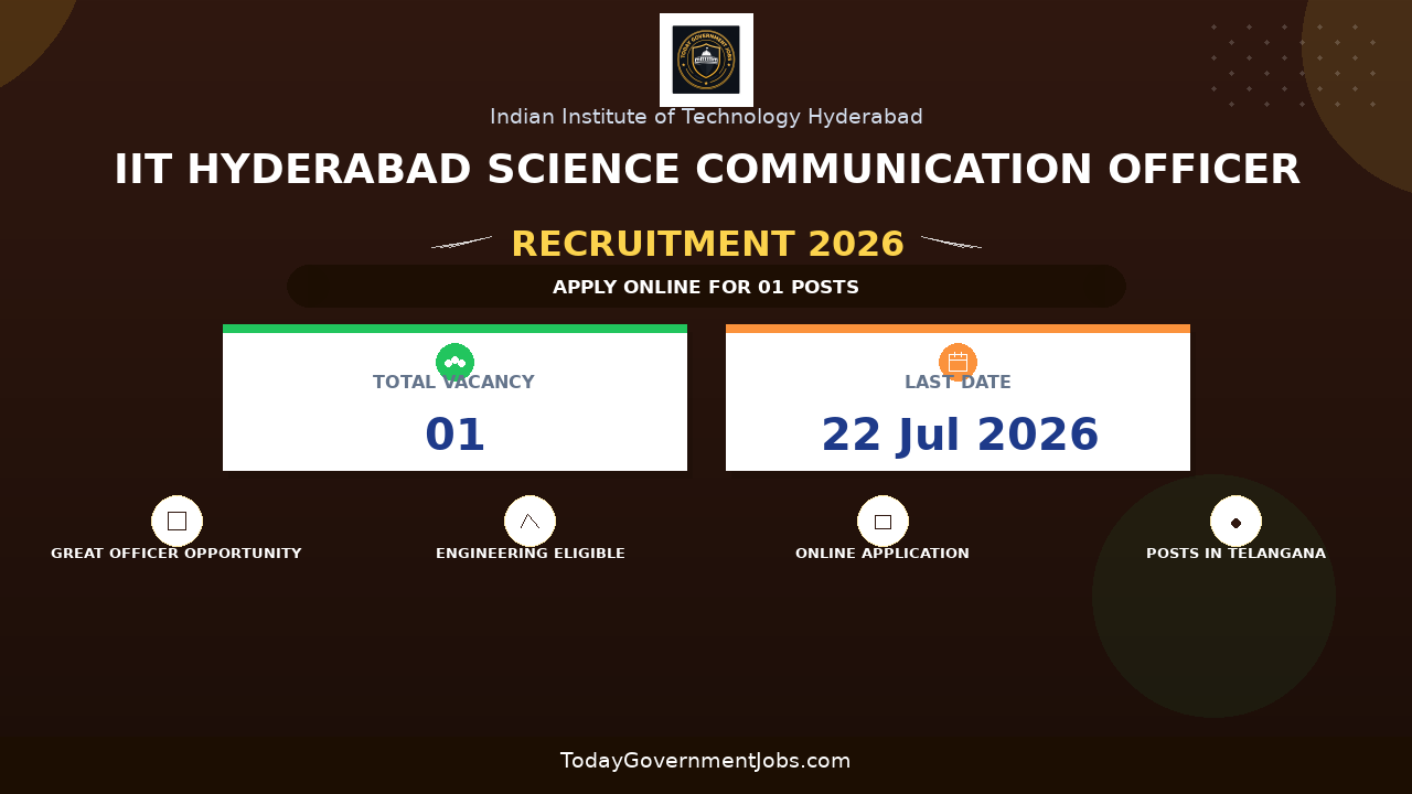 IIT Hyderabad Science Communication Officer Recruitment 2026 - Apply Online