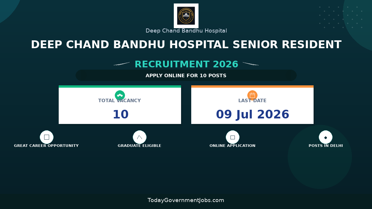 Deep Chand Bandhu Hospital Senior Resident Recruitment 2026 - Walkin for 10 Posts