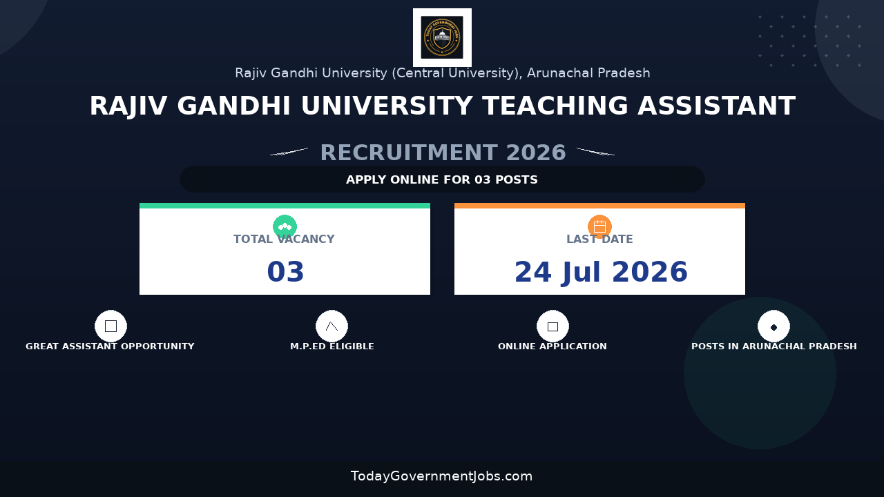 Rajiv Gandhi University Teaching Assistant Recruitment 2026 - Walkin