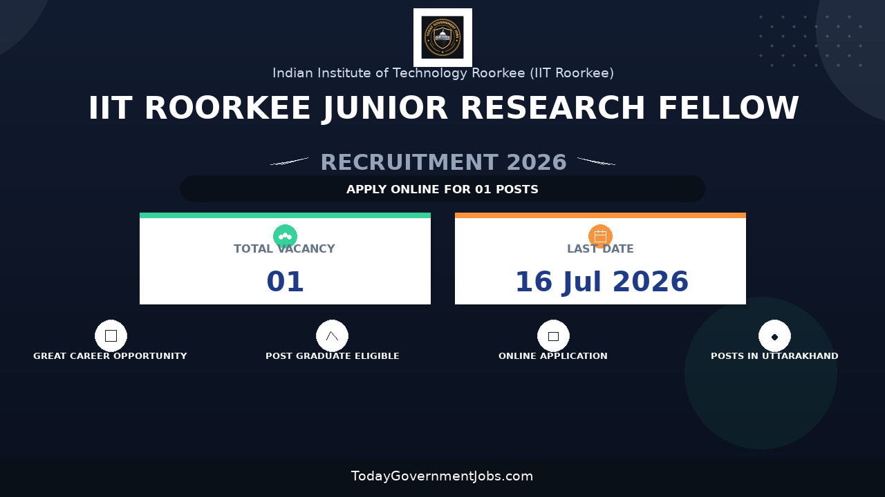 IIT Roorkee Junior Research Fellow Recruitment 2026 - Walkin