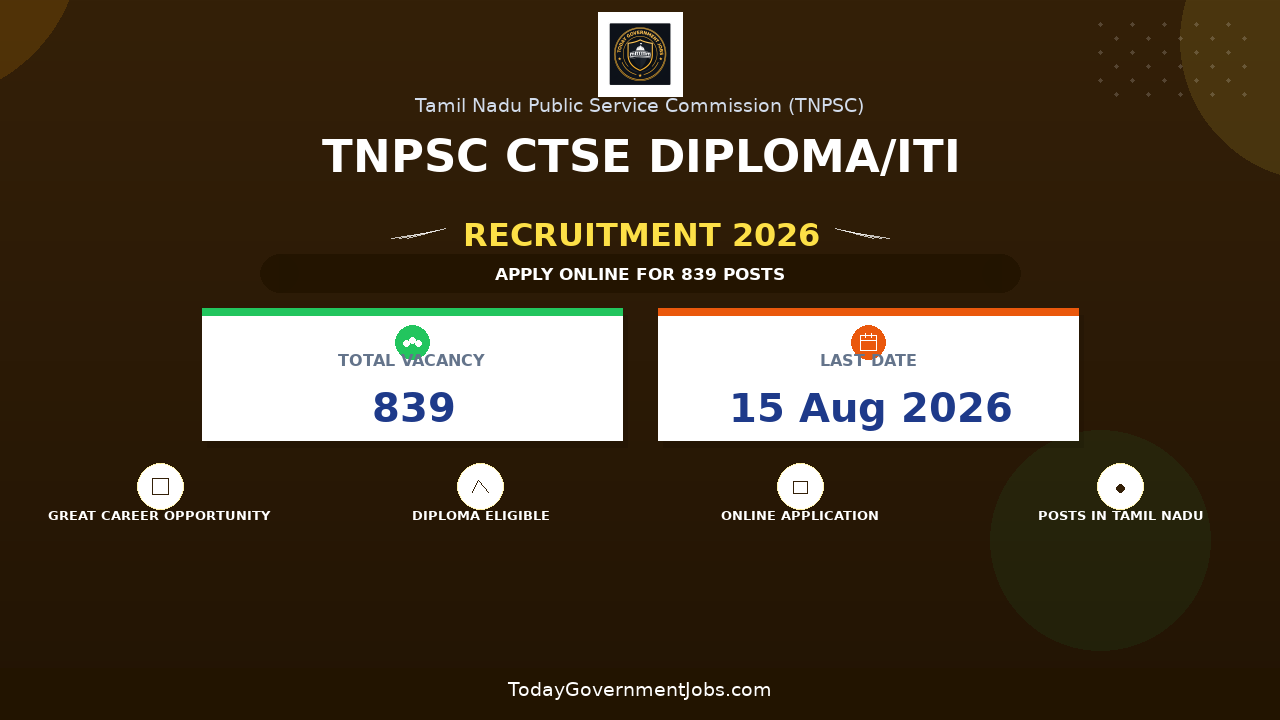 TNPSC CTSE Diploma/ITI Recruitment 2026 Notification Out - Apply Online for 839 Vacancies