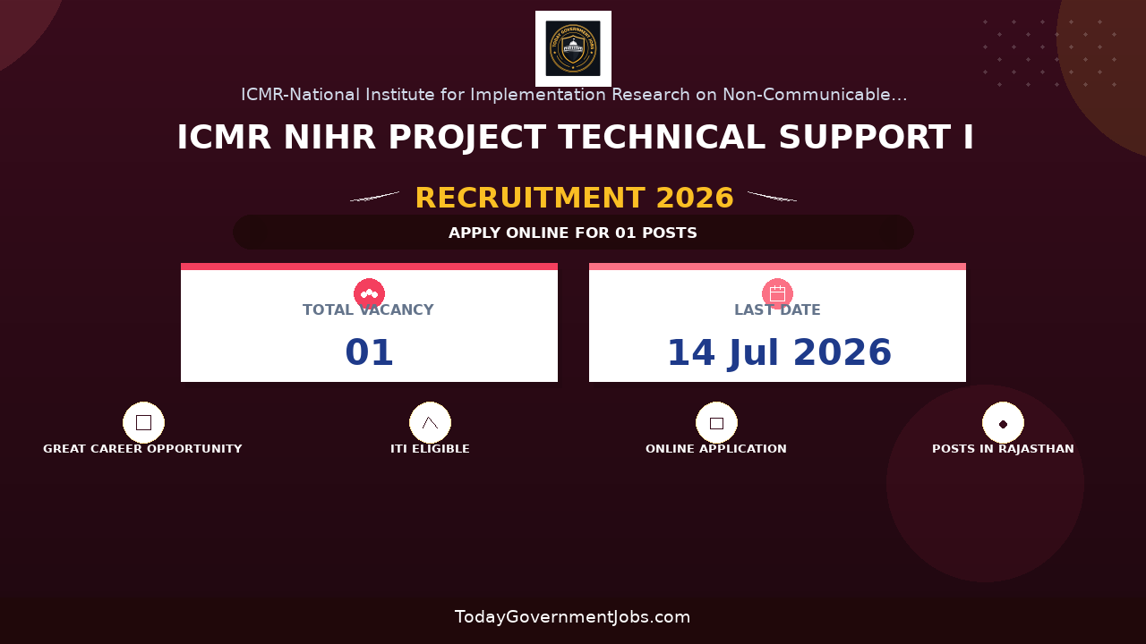 ICMR NIHR Project Technical Support I Recruitment 2026 - Walkin