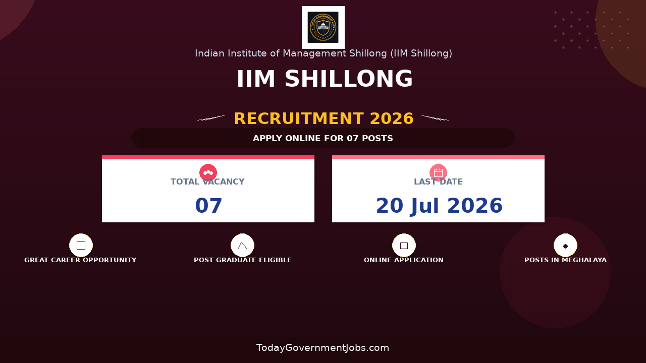 IIM Shillong Recruitment 2026 - Apply Online for Manager, Senior Manager and More Posts