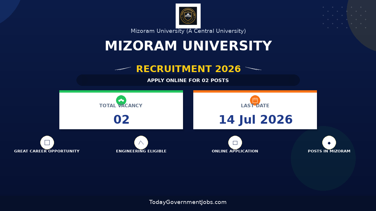 Mizoram University Recruitment 2026 - Apply Online for Junior Research Fellow and Project Associate Posts