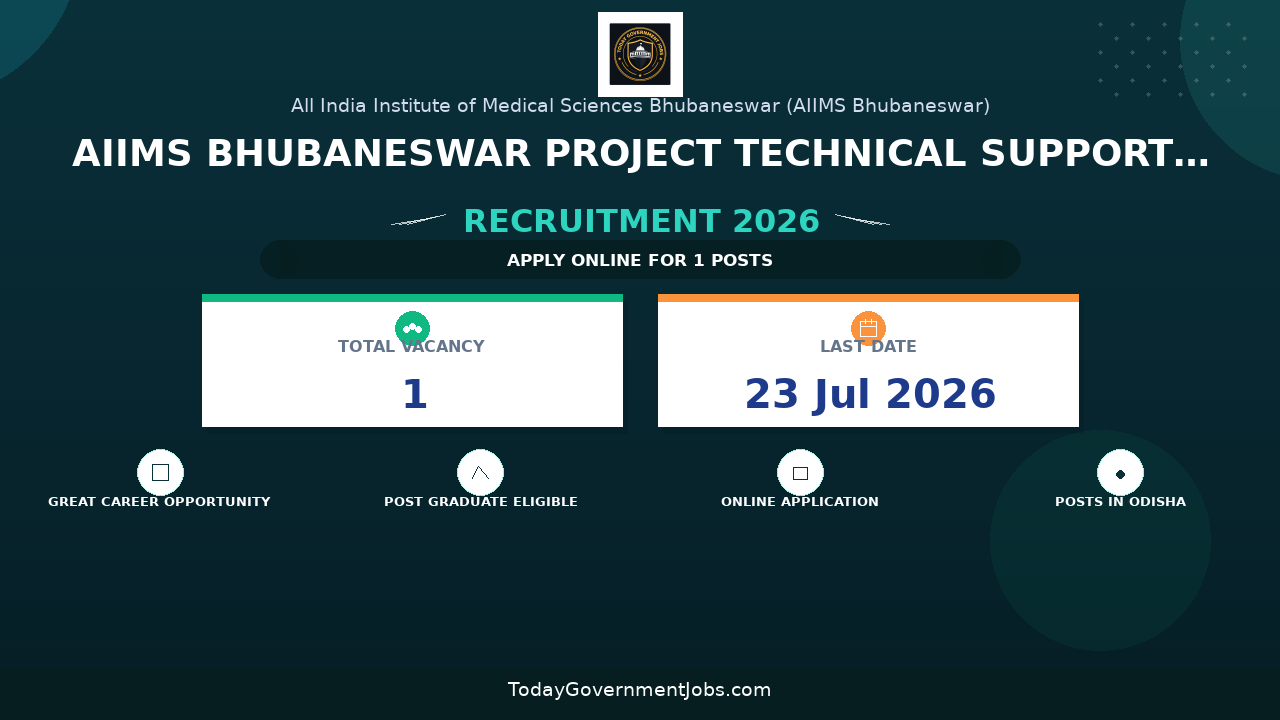 AIIMS Bhubaneswar Project Technical Support III Recruitment 2026 - Walkin