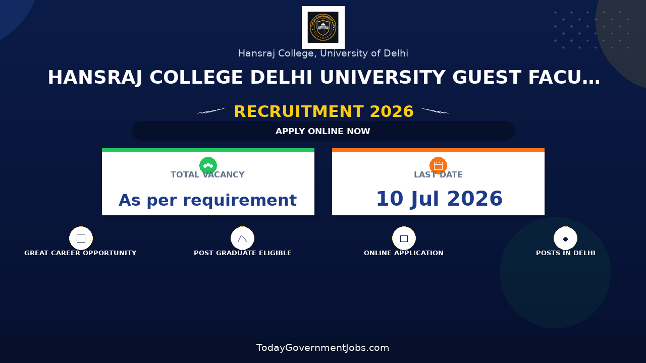 Hansraj College Delhi University Guest Faculty Recruitment 2026 - Apply Online