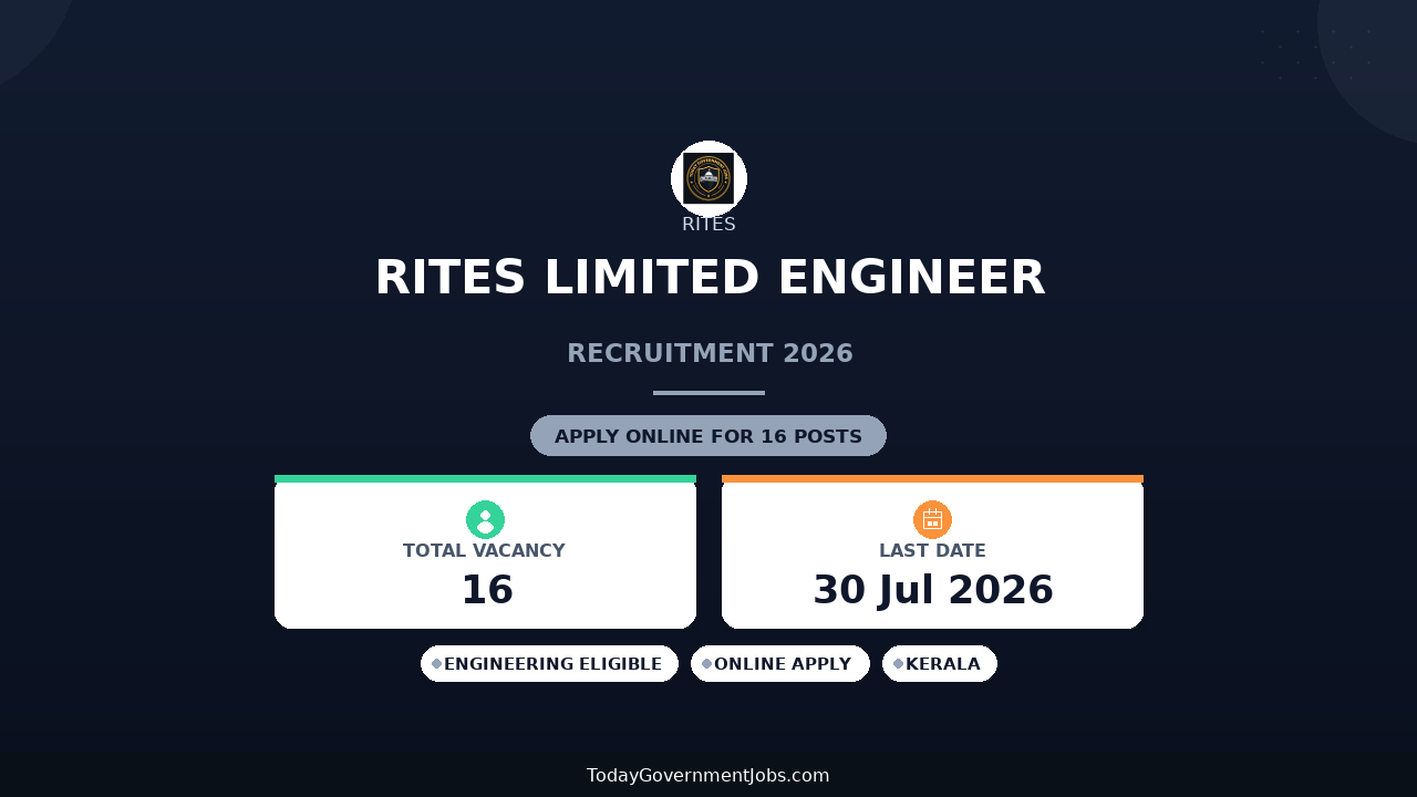 RITES Limited Engineer Recruitment 2026: Resident, Quality & Field Engineer (Civil) Vacancy in Kerala