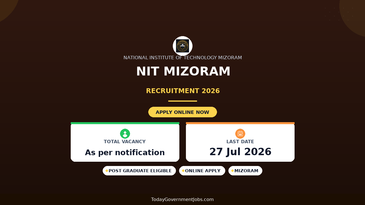 NIT Mizoram Recruitment 2026 - Apply Online for Institute Post-Doctoral Fellow Posts