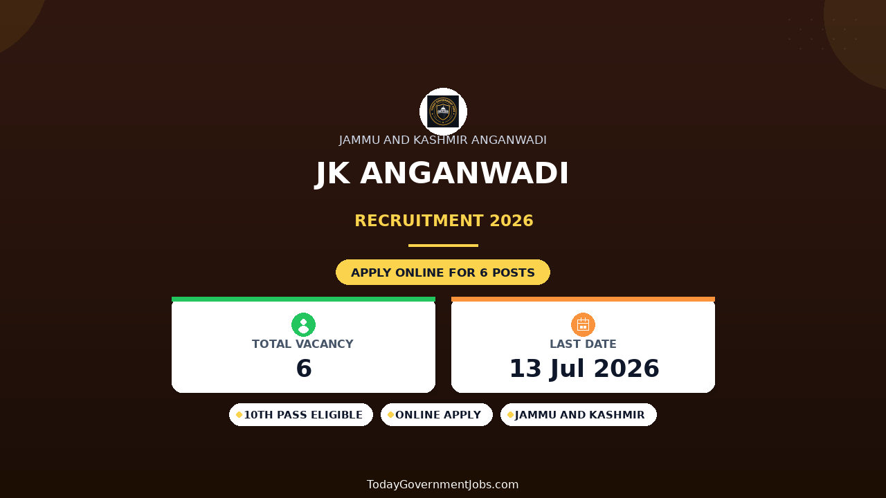 JK Anganwadi Recruitment 2026 - Apply Offline for Anganwadi Worker and Anganwadi Helper Posts