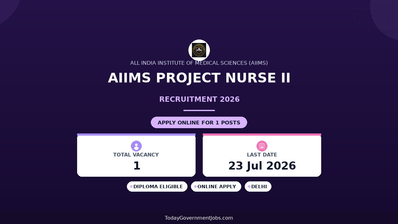 AIIMS Project Nurse II Recruitment 2026 - Apply Online