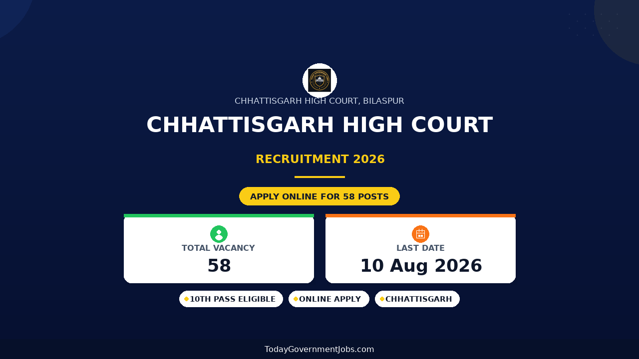 Chhattisgarh High Court Recruitment 2026 - Apply Offline for 58 Staff Car Driver, Lift Man and More Posts