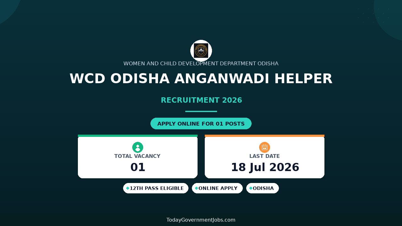 WCD Odisha Anganwadi Helper Recruitment 2026 - Apply Online