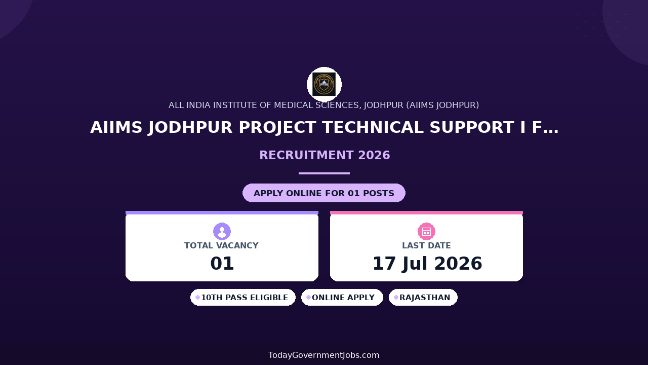 AIIMS Jodhpur Project Technical Support I Field Assistant Recruitment 2026 - Walkin