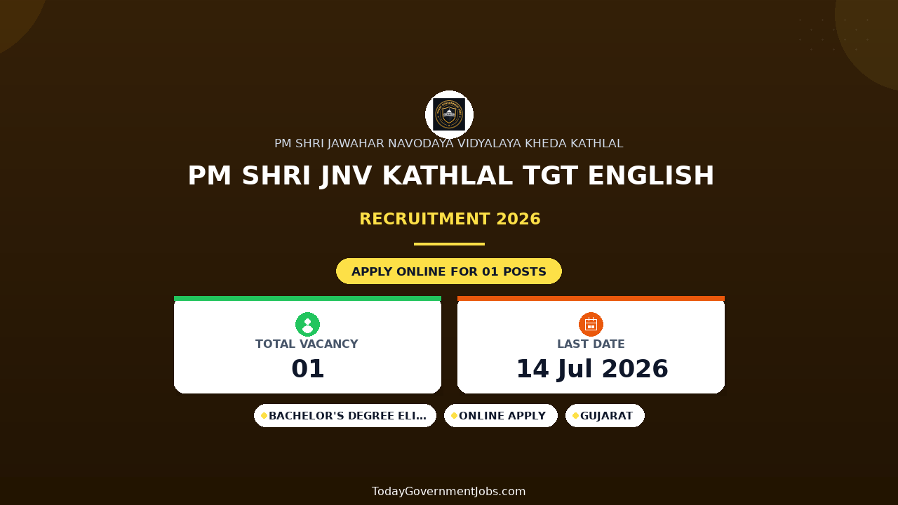 PM Shri JNV Kathlal TGT English Recruitment 2026 - Walkin