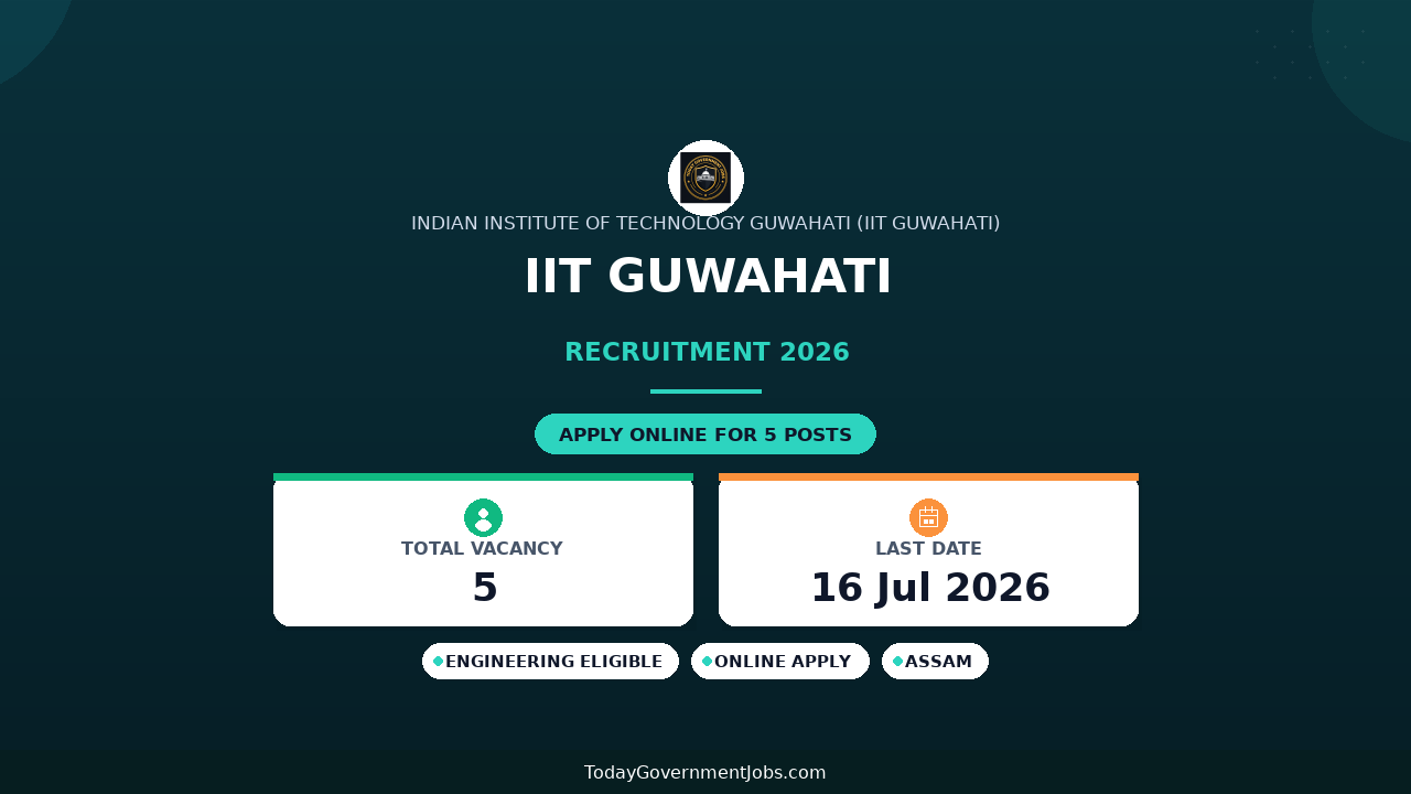IIT Guwahati Recruitment 2026 - Walkin for Senior Project Associate, Project Associate and More Posts