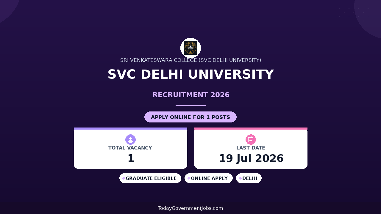 SVC Delhi University Recruitment 2026 - Apply Online for Scientific Administrative Assistant/ Field Worker posts