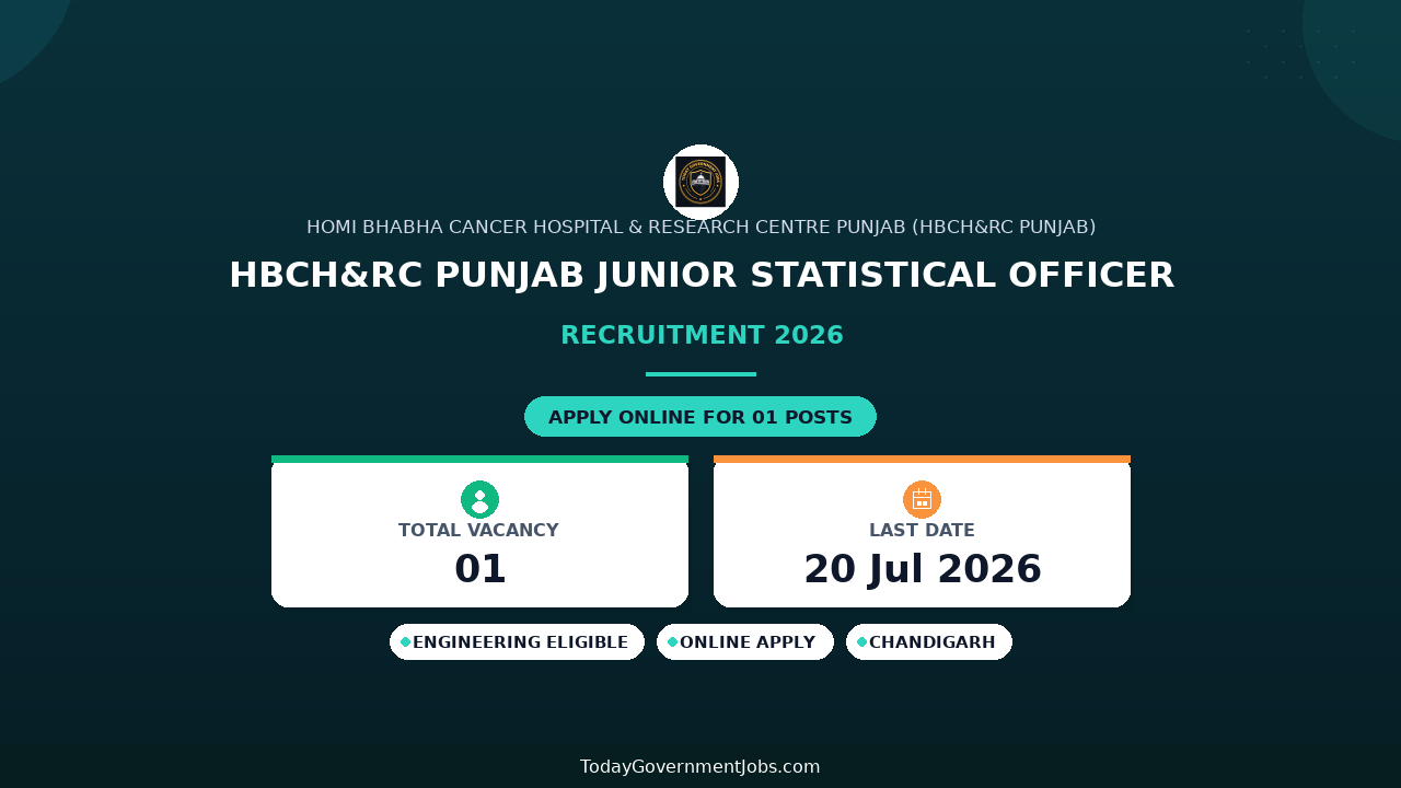 HBCH&RC Punjab Junior Statistical Officer Recruitment 2026 - Walkin