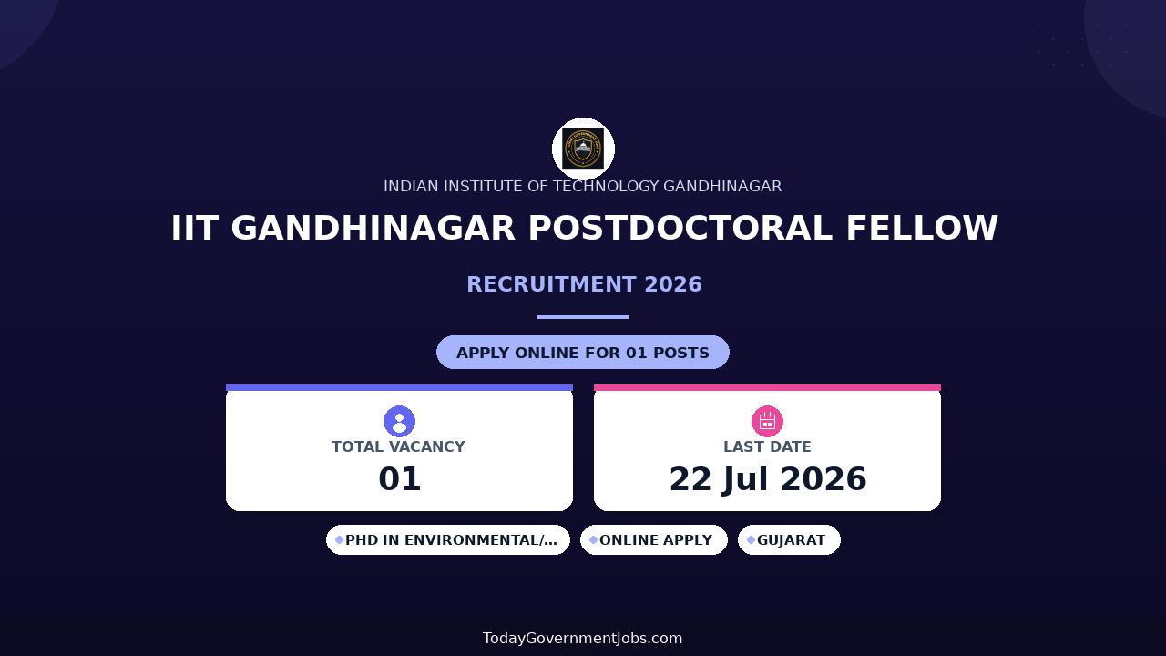 IIT Gandhinagar Postdoctoral Fellow Recruitment 2026 - Apply Online