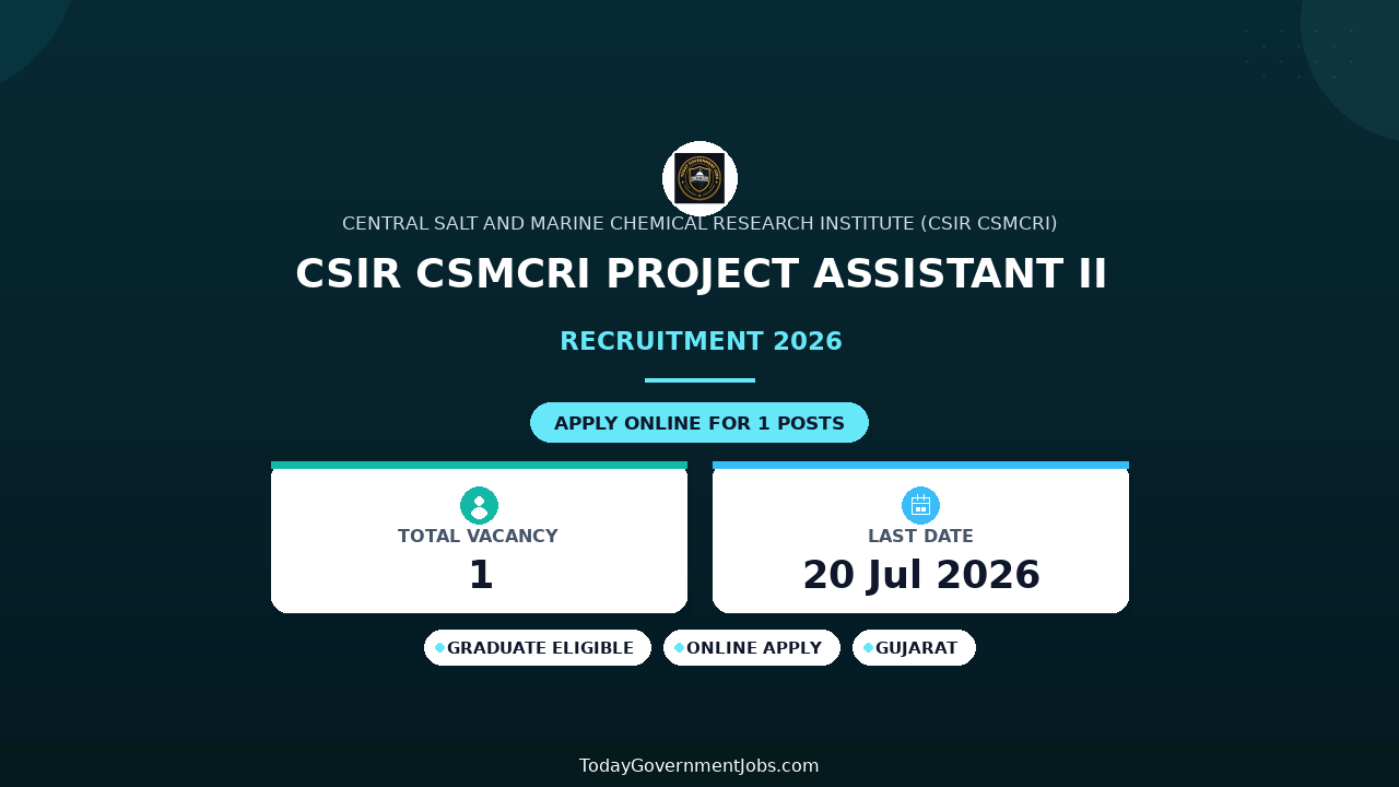 CSIR CSMCRI Project Assistant II Recruitment 2026 - Apply Online