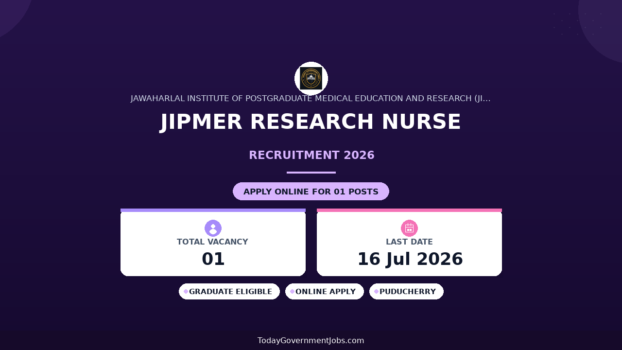 JIPMER Research Nurse Recruitment 2026 - Apply Online
