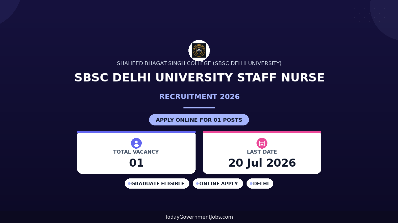 SBSC Delhi University Staff Nurse Recruitment 2026 - Apply Offline