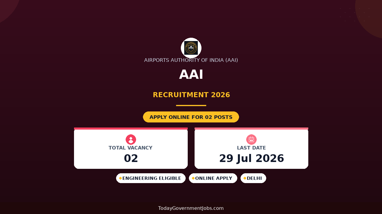 AAI Recruitment 2026 - Apply Online for Head of Training & Continuous Airworthiness Manager Posts