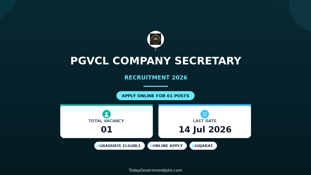 PGVCL Company Secretary Recruitment 2026 - Apply Offline
