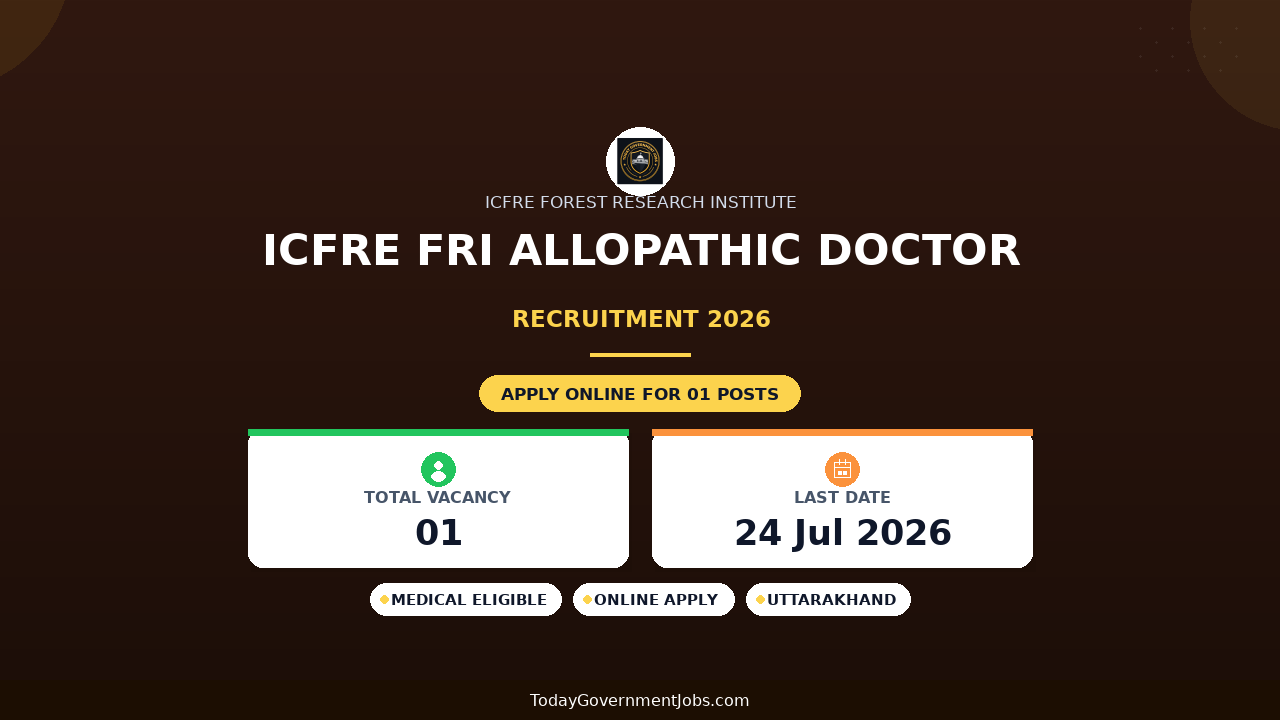 ICFRE FRI Allopathic Doctor Recruitment 2026 - Walkin