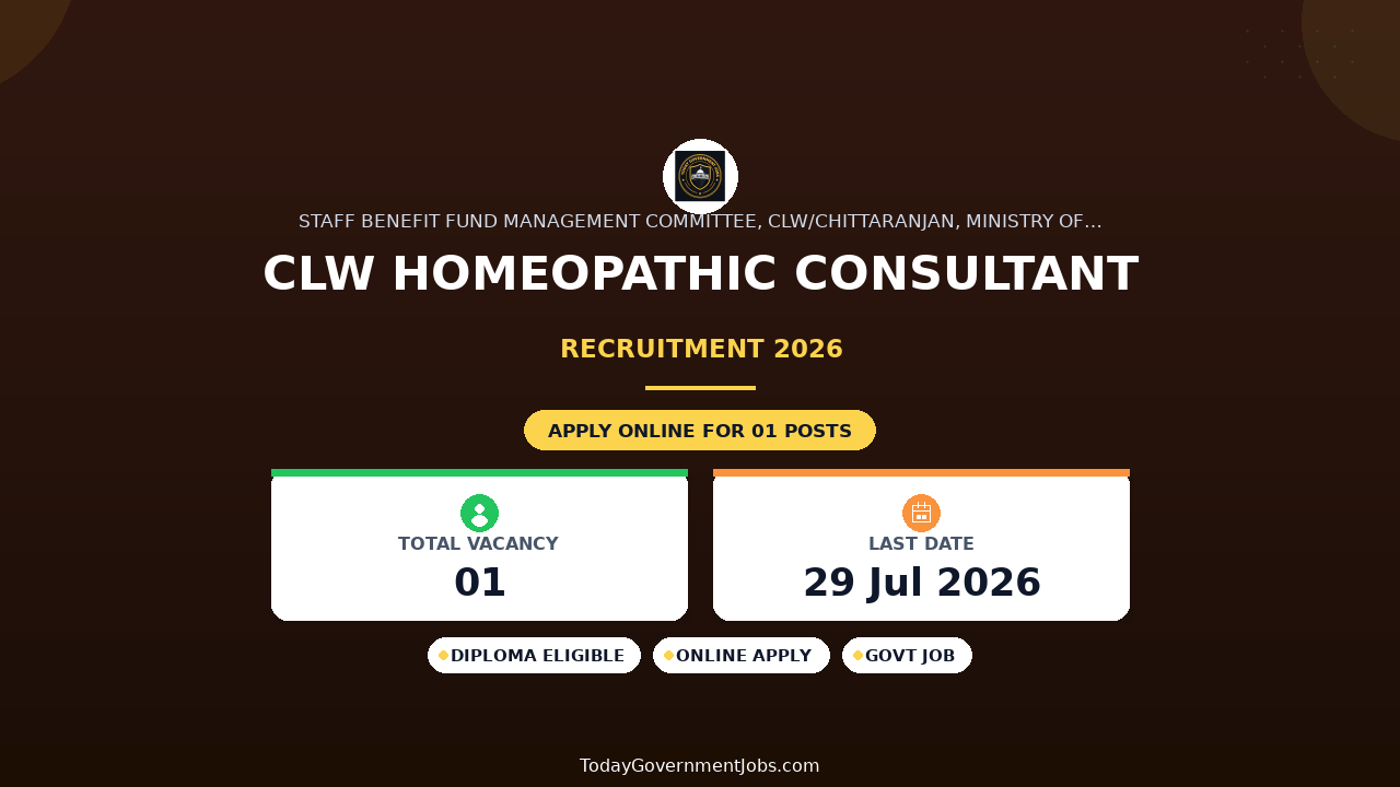 CLW Homeopathic Consultant Recruitment 2026 - Apply Offline