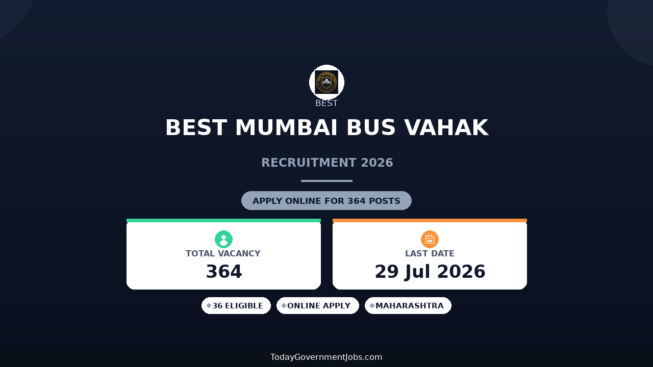 BEST Mumbai Bus Vahak Recruitment 2026: 364 Bus Conductor Vacancies - Apply Online from 8 July