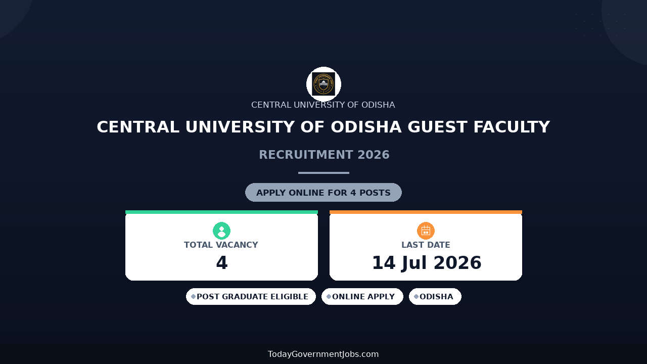 Central University of Odisha Guest Faculty Recruitment 2026 - Walkin