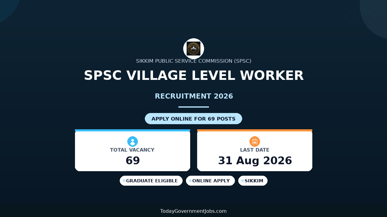 SPSC Village Level Worker Recruitment 2026: Apply Online for 69 VLW Posts