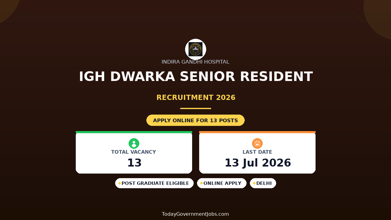 IGH Dwarka Senior Resident Recruitment 2026 - Walkin for 13 Posts