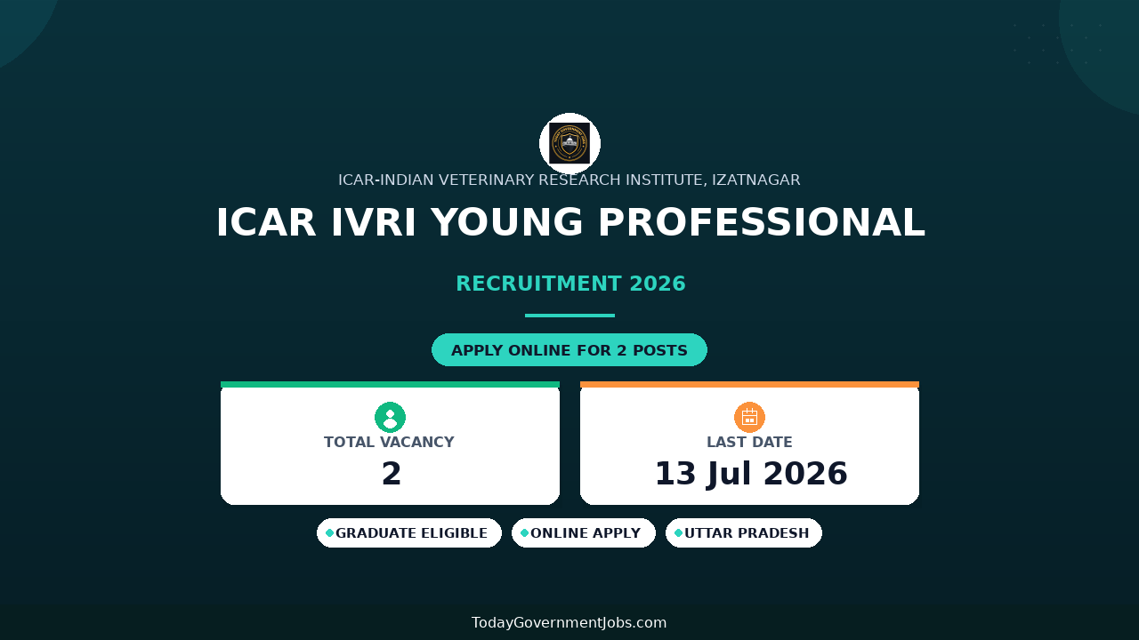 ICAR IVRI Young Professional-I Recruitment 2026 - Walkin