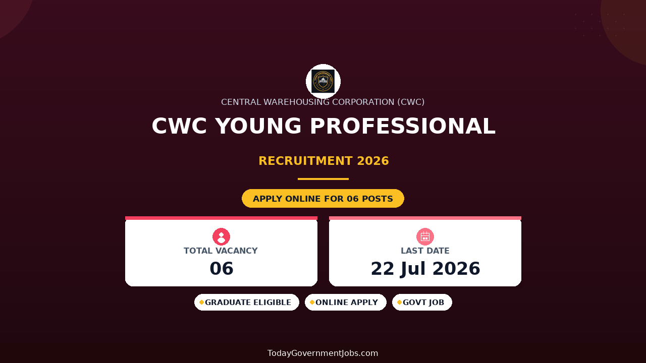 CWC Young Professional Recruitment 2026: Apply Online for 6 Posts