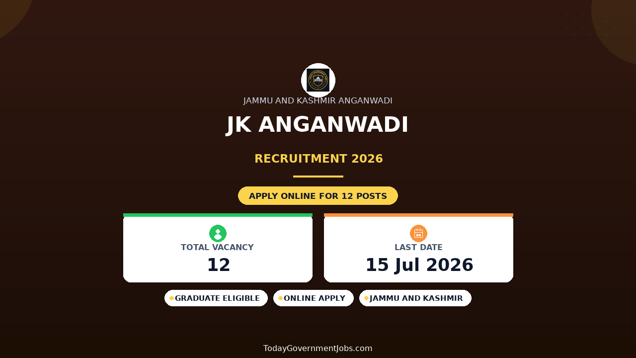 JK Anganwadi Recruitment 2026 - Apply Offline for 12 Anganwadi Helper and Workers Posts