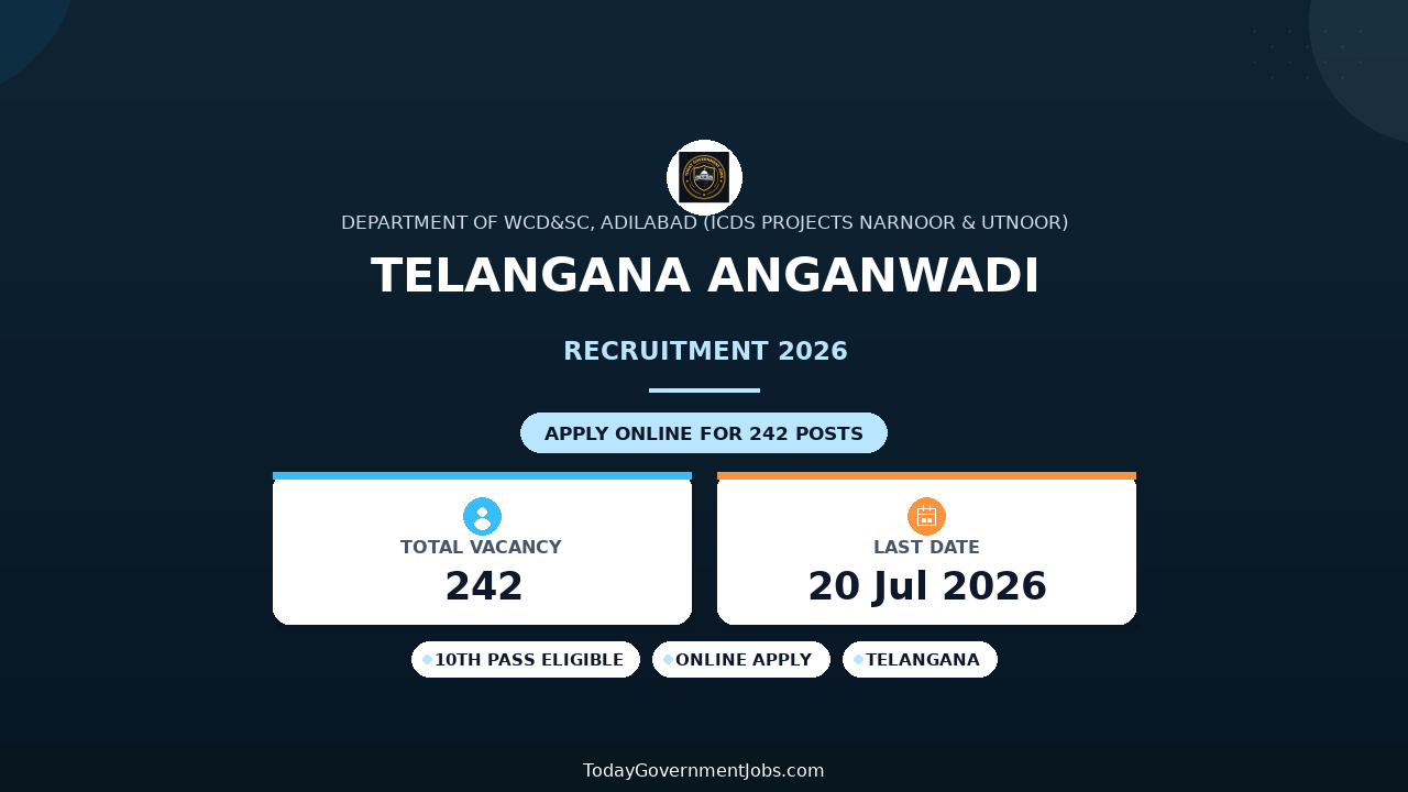Telangana Anganwadi Recruitment 2026 - Apply Online for 242 Anganwadi Teacher & Helper Posts in Adilabad District