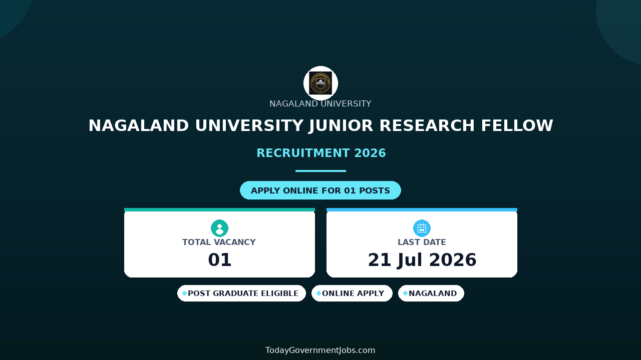 Nagaland University Junior Research Fellow Recruitment 2026 - Walkin