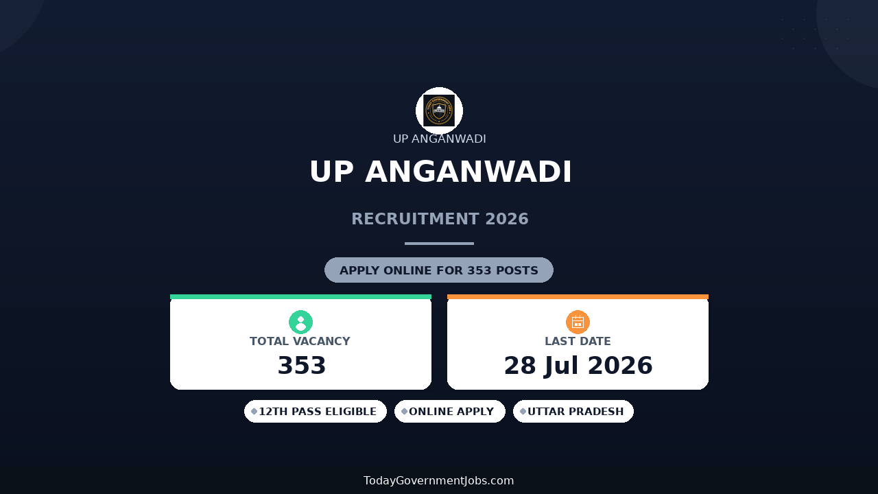 UP Anganwadi Recruitment 2026 - Apply Online for 353 Anganwadi Worker Posts in Siddharthnagar District