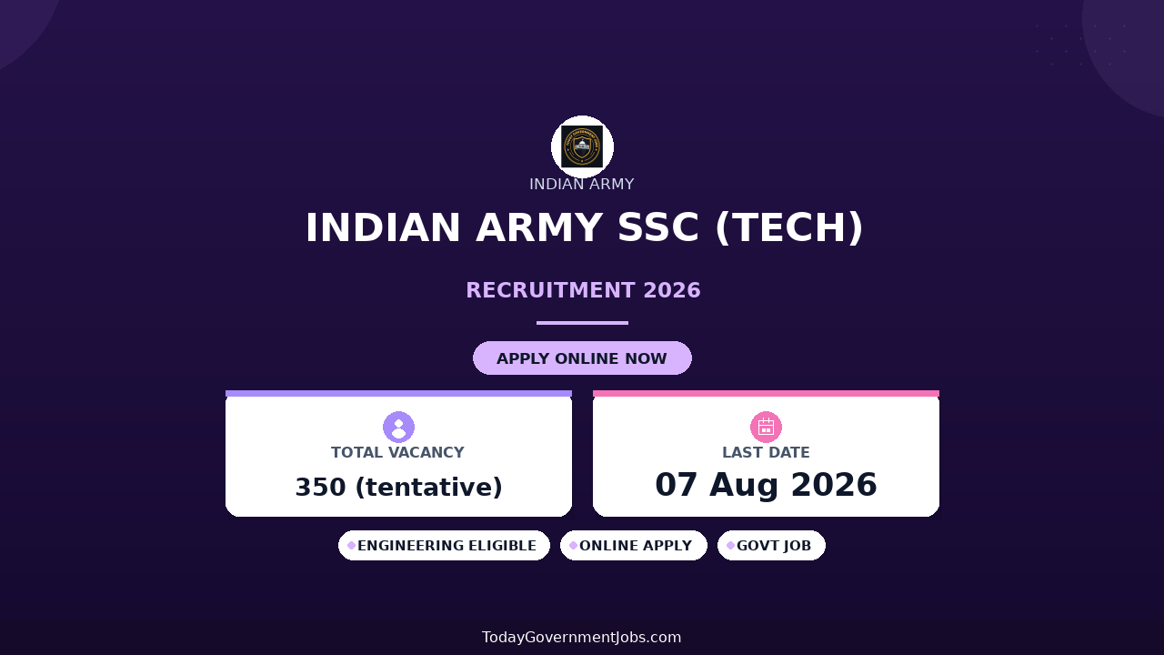 Indian Army SSC (Tech)-68 Men Recruitment 2026: Notification, Eligibility, Dates, Salary