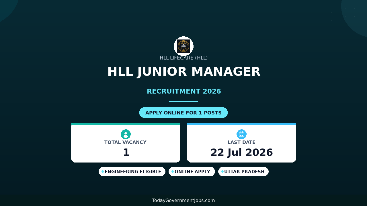 HLL Junior Manager Recruitment 2026 - Apply Online