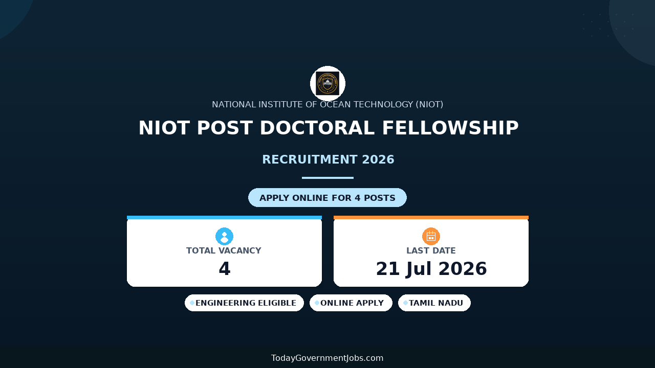 NIOT Post Doctoral Fellowship Recruitment 2026 - Apply Online