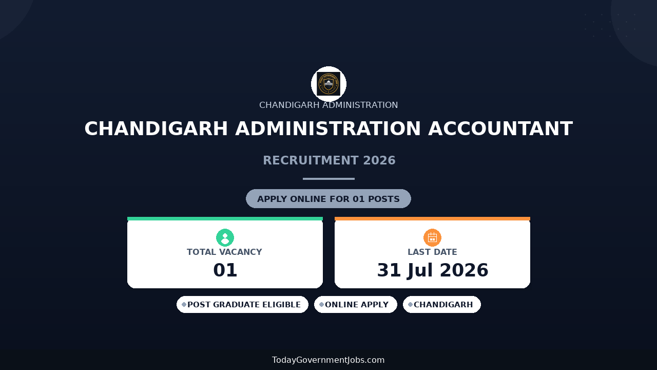Chandigarh Administration Accountant Recruitment 2026 - Apply Offline