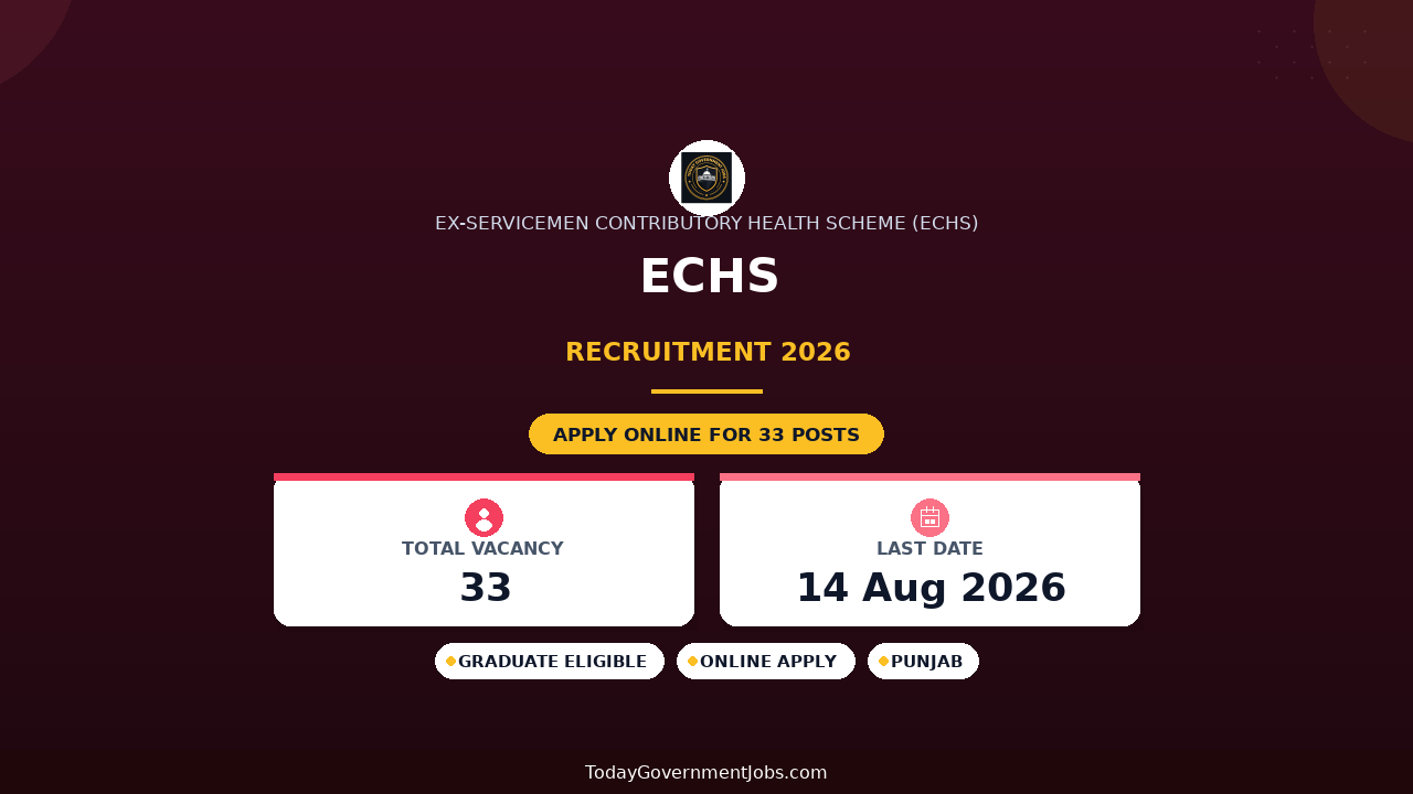 ECHS Recruitment 2026 - Apply Offline for 33 Medical Officer, Driver and More Posts