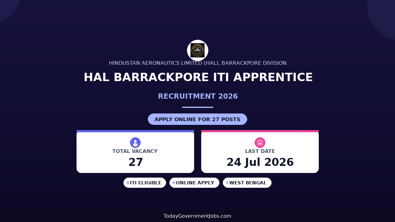 HAL Barrackpore ITI Apprentice Recruitment 2026: 27 Vacancies, Walk-In on 24 July