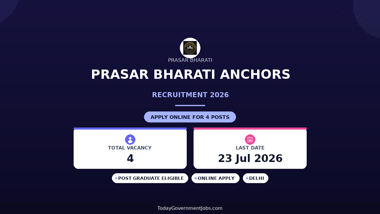 Prasar Bharati Anchors Recruitment 2026 - Apply Online