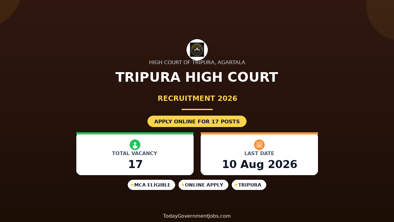 Tripura High Court Recruitment 2026 - Apply Online for 17 Junior Administrative Assistant and Senior Computer Assistant Posts