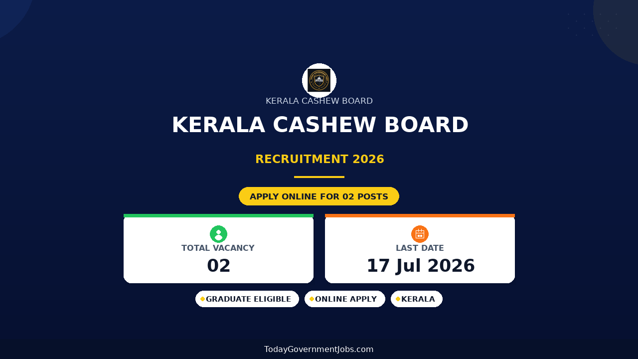 Kerala Cashew Board Recruitment 2026 - Apply Online for Manager and Business Development Executive Posts