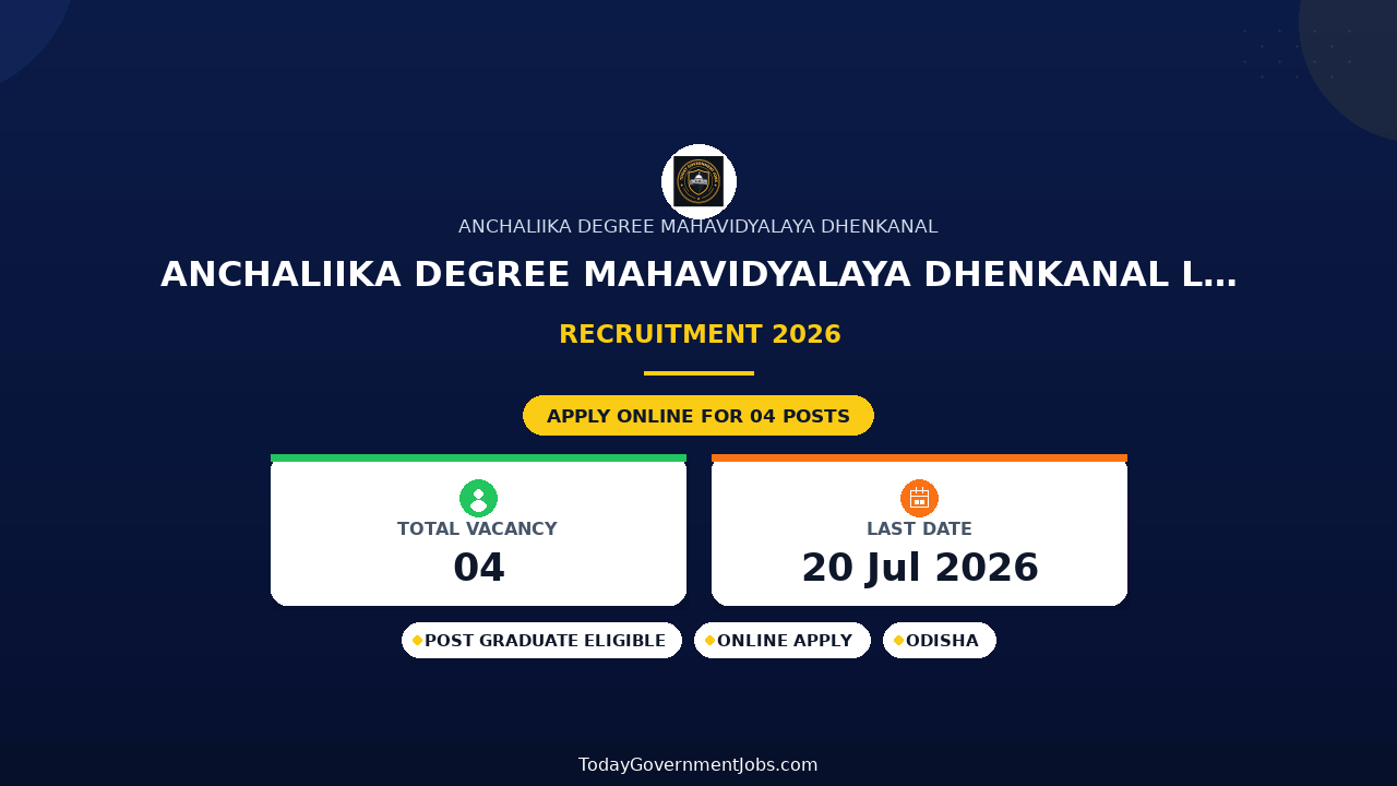 Anchaliika Degree Mahavidyalaya Dhenkanal Lecturer Recruitment 2026 - Walkin
